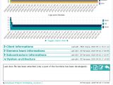 Application web : Orchestra